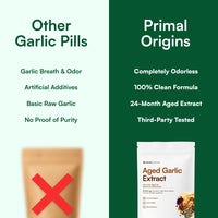 KENRŌ Aged Garlic Extract