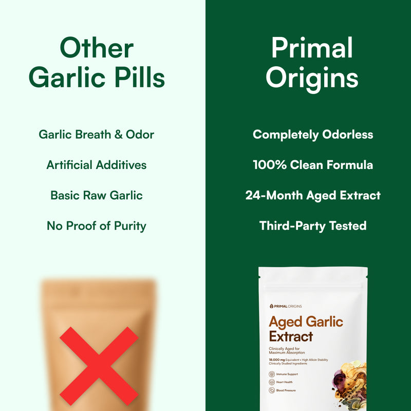 KENRŌ Aged Garlic Extract